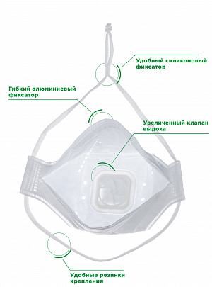 Полумаска фильтрующая трехпанельная с защитой от аэрозолей (респиратор) FR 4110 FFP1 NR D STANDART 1